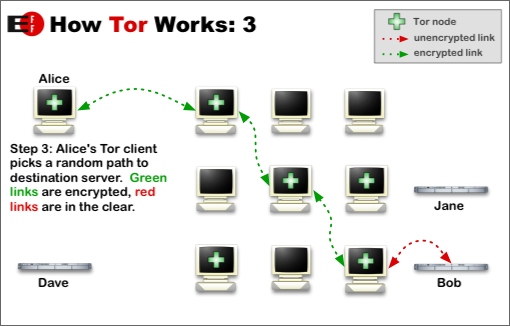 Tor 
browser, программа tor, Cкачать программу tor, интернет анонимно, Тор 
программа скачать бесплатно, анонимный интернет браузер